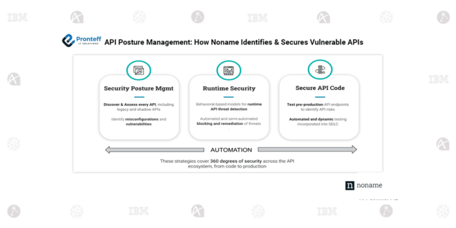 How Noname Identifies & Secures Vulnerable APIs