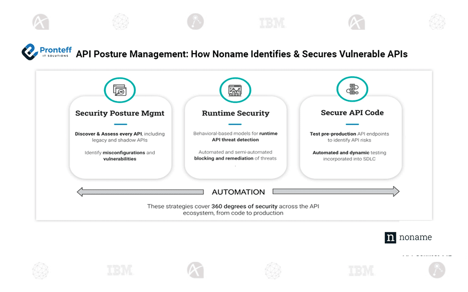 API-Posture-Management–How-Noname-Identifies-&-Secures-Vulnerable-APIs How Noname Identifies & Secures Vulnerable APIs