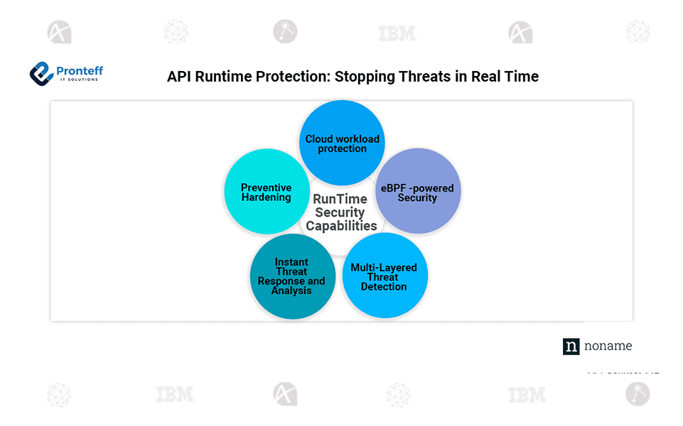 API-Runtime-Protection–Stopping-Threats-in-Real-Time API Runtime Protection: Stopping Threats in Real Time