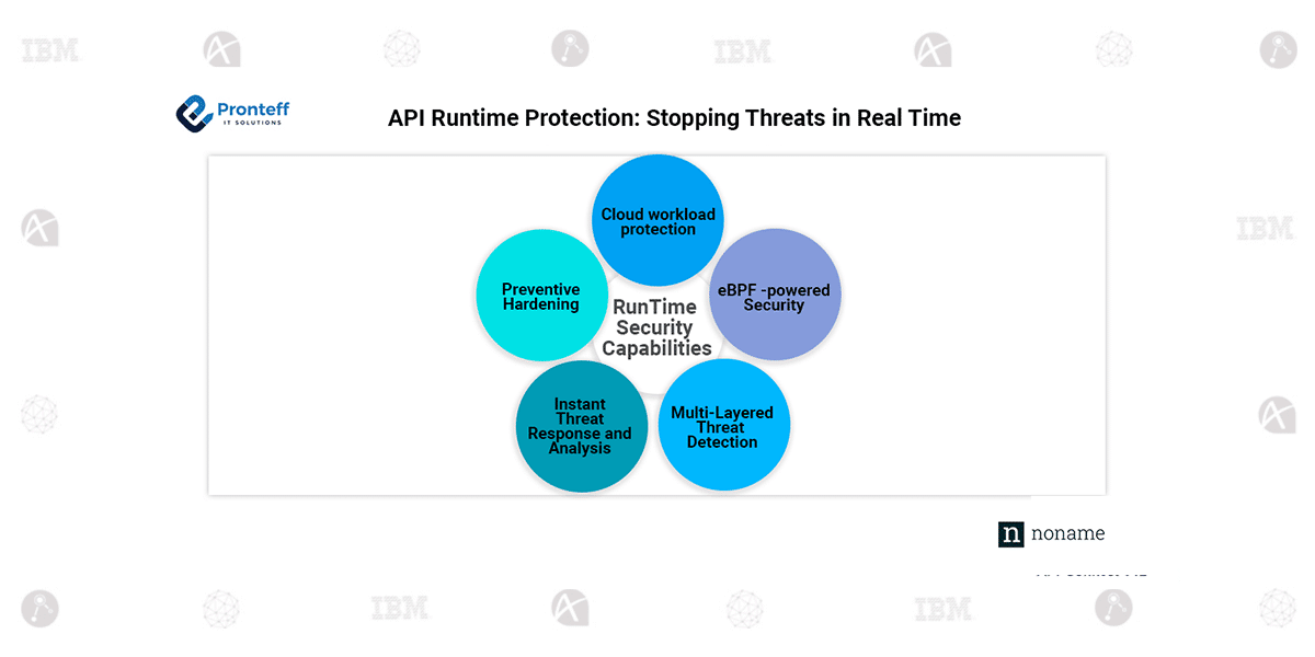 API Runtime Protection: Stopping Threats in Real Time