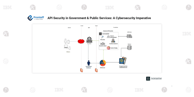 API Security in Government & Public Services: A Cybersecurity Imperative
