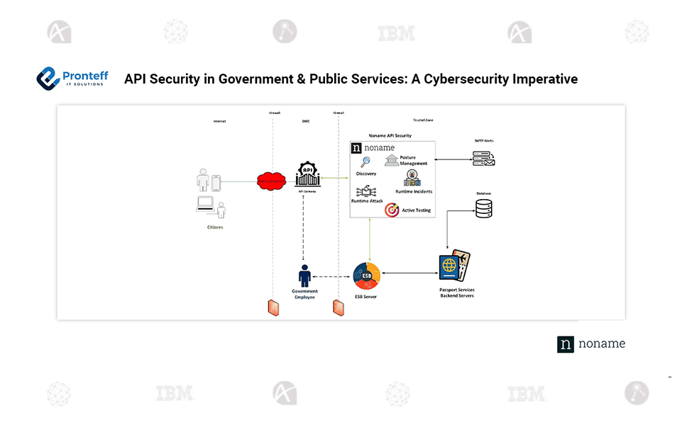 API-Security-in-Government-&-Public-Services_-A-Cybersecurity-Imperative API Security in Government & Public Services: A Cybersecurity Imperative