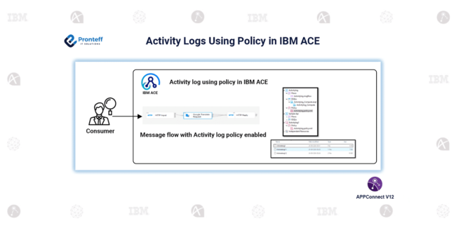 Activity Logs Using Policy in IBM ACE