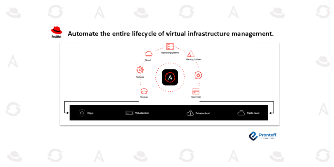 Automate-the-entire-lifecycle-of-virtual-infrastructure-management. Automate the entire lifecycle of virtual infrastructure management.