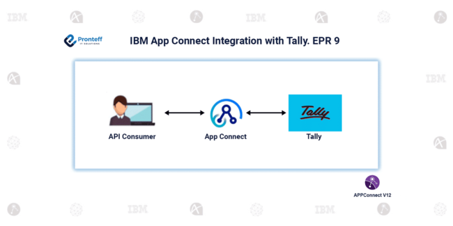 IBM App Connect Integration with Tally. EPR 9