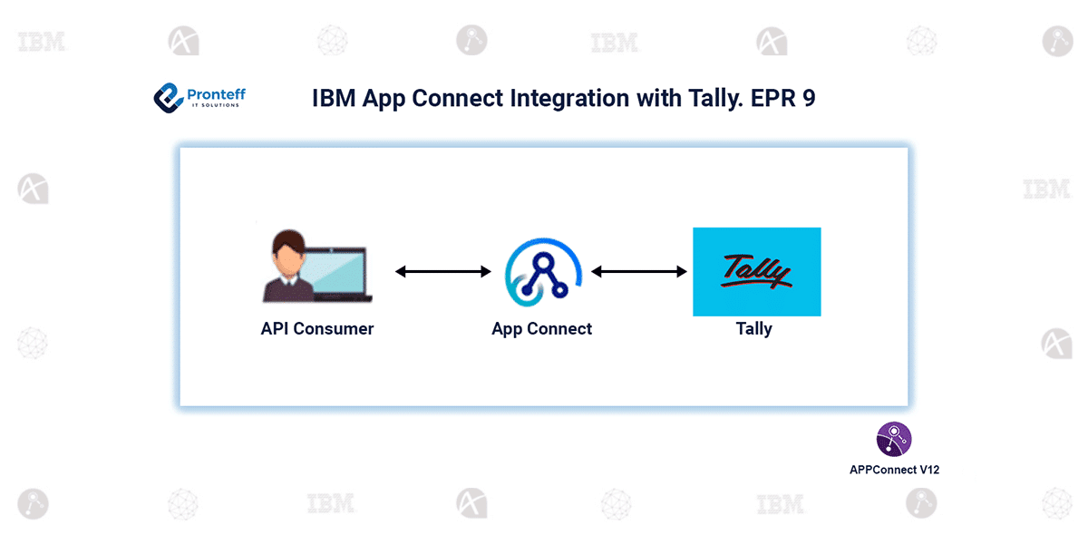 IBM App Connect Integration with Tally. EPR 9