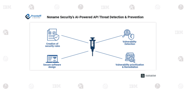 Noname Security’s AI-Powered API Threat Detection & Prevention