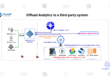 Offload Analytics to a third-party system
