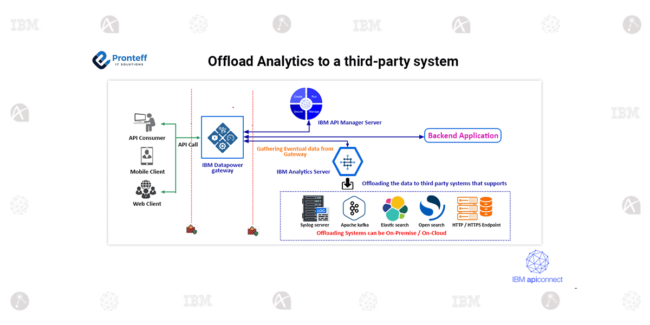 Offload Analytics to a third-party system