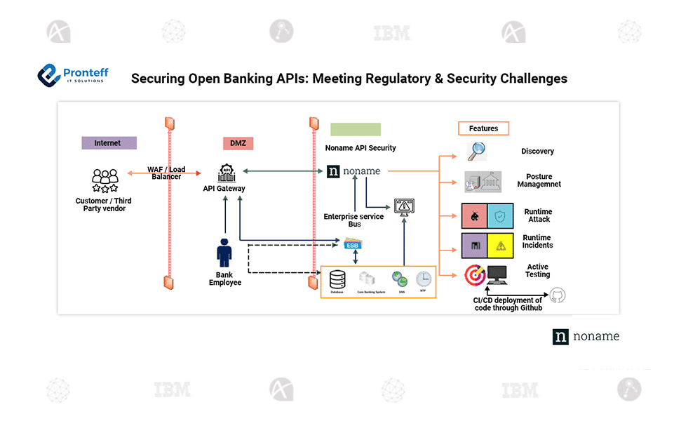 Securing-Open-Banking-APIs-Meeting-Regulatory-&-Security-Challenges Securing Open Banking APIs: Meeting Regulatory & Security Challenges