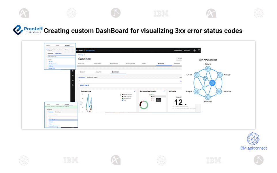 Creating-custom-DashBoard-for-visualizing-3xx-error-status-codes Creating custom DashBoard for visualizing 3xx error status codes
