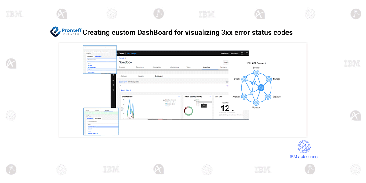Creating custom DashBoard for visualizing 3xx error status codes