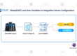 Global User-Defined Properties (UDP) and User Variables in Integration Server Configuration
