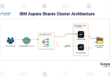 IBM Aspera Shares Cluster Architecture