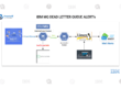 IBM MQ dead letter queue alerts
