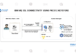 IBM MQ SSL connectivity using PKCS12 keystore