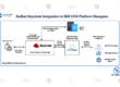 Redhat Keycloak Integration in IBM CP4I Platform Navigator In this blog, we will learn about Redhat keycloak integration in the IBM CP4I platform navigator.