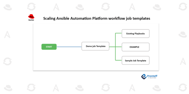 Scaling Ansible Automation Platform workflow job templates