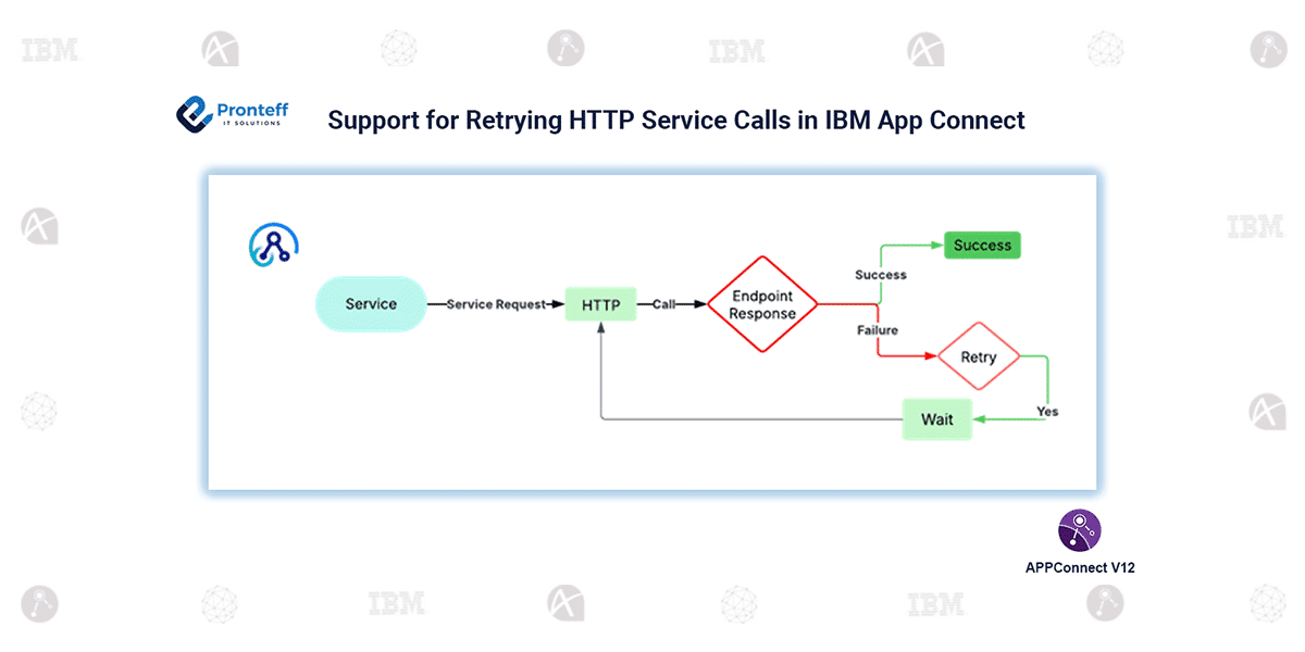 Support for Retrying HTTP Service Calls in IBM App Connect