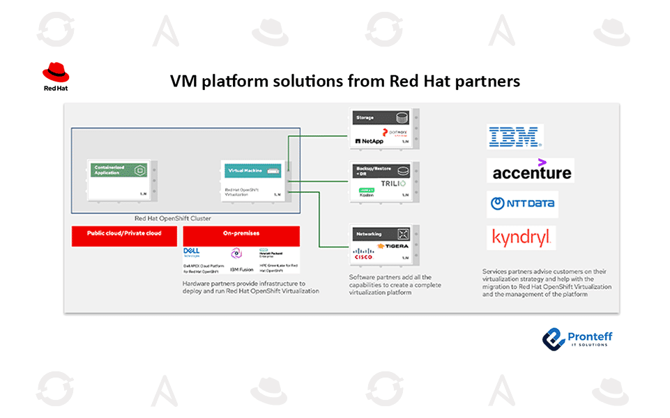 VM-platform-solutions-from-Red-Hat-partners VM platform solutions from Red Hat partners