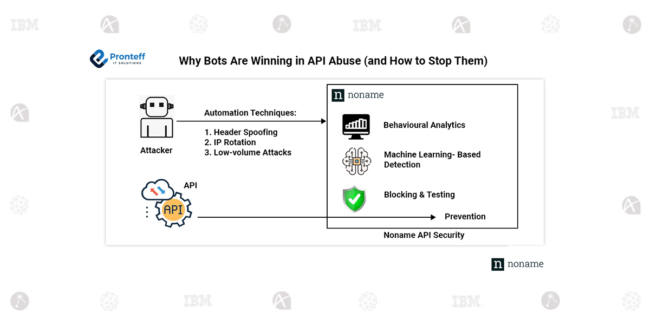 Why Bots Are Winning in API Abuse (and How to Stop Them)