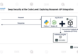 Deep Security at the Code Level: Exploring Noname’s API Integration.