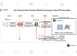 How Noname Security Uses Machine Learning to Spot API Anomalies