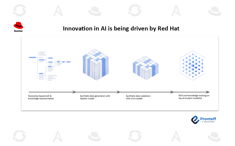 Innovation-in-AI-is-being-driven-by-Red-Hat Innovation in AI is being driven by Red Hat