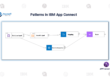 Patterns in IBM App Connect