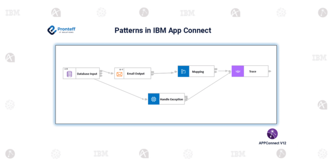 Patterns in IBM App Connect