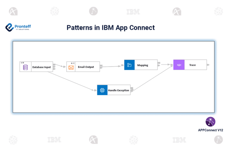 Patterns in IBM App Connect