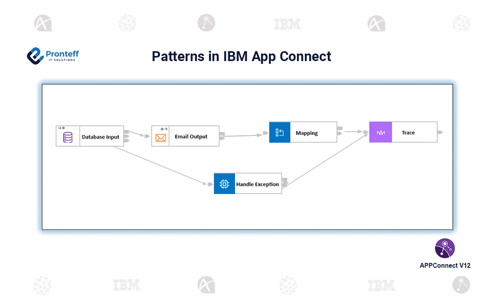 Patterns in IBM App Connect