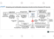 Streaming and multimedia enterprises should prioritize Noname API Security