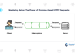Mastering Axios - The Power of Promise-Based HTTP Requests