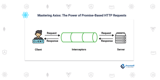 Mastering Axios - The Power of Promise-Based HTTP Requests