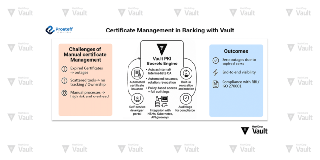 Certificate Management in Banking with Vault