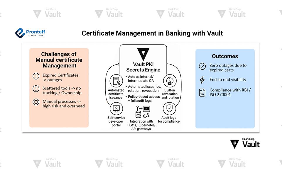 Certificate-Management-in-Banking-with-Vault Certificate Management in Banking with Vault