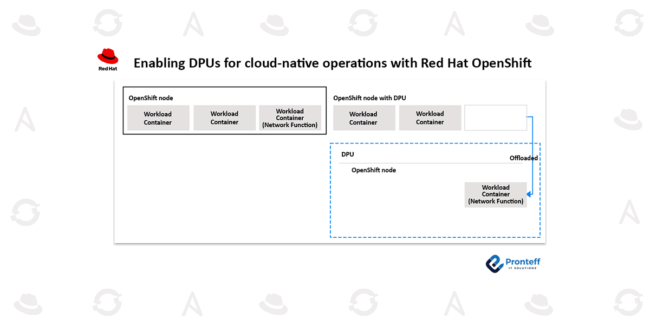 Enabling DPUs for cloud-native operations with Red Hat OpenShift