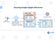 Securing Google Apigee with Armor