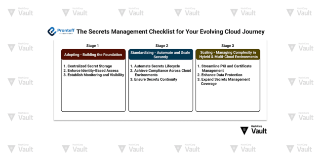 The Secrets Management Checklist for Your Evolving Cloud Journey