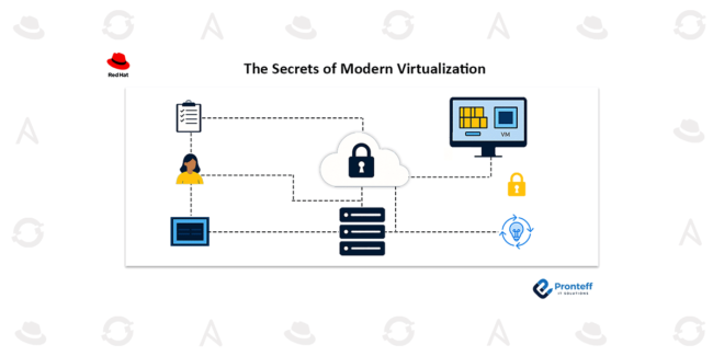 The Secrets of Modern Virtualization