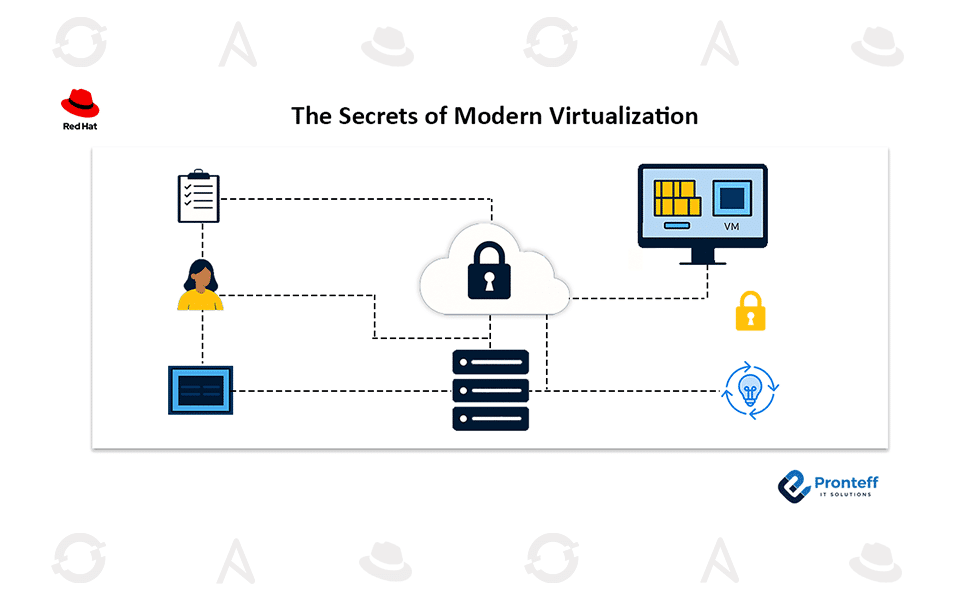 The-Secrets-of-Modern-Virtualization The Secrets of Modern Virtualization