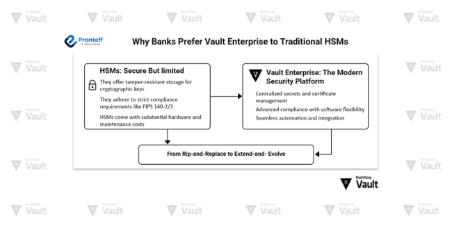Why Banks Prefer Vault Enterprise to Traditional HSMs