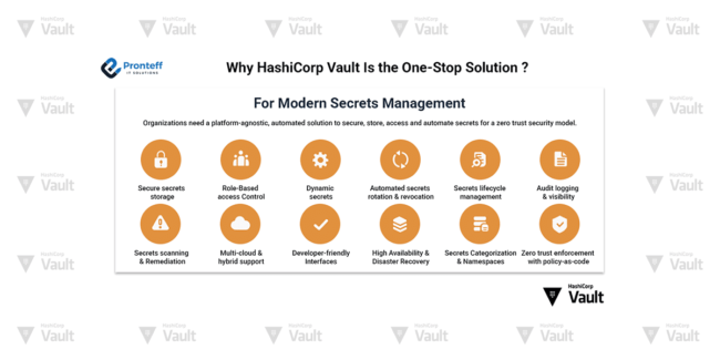 Why Hashicorp Vault is the One-Stop-solution