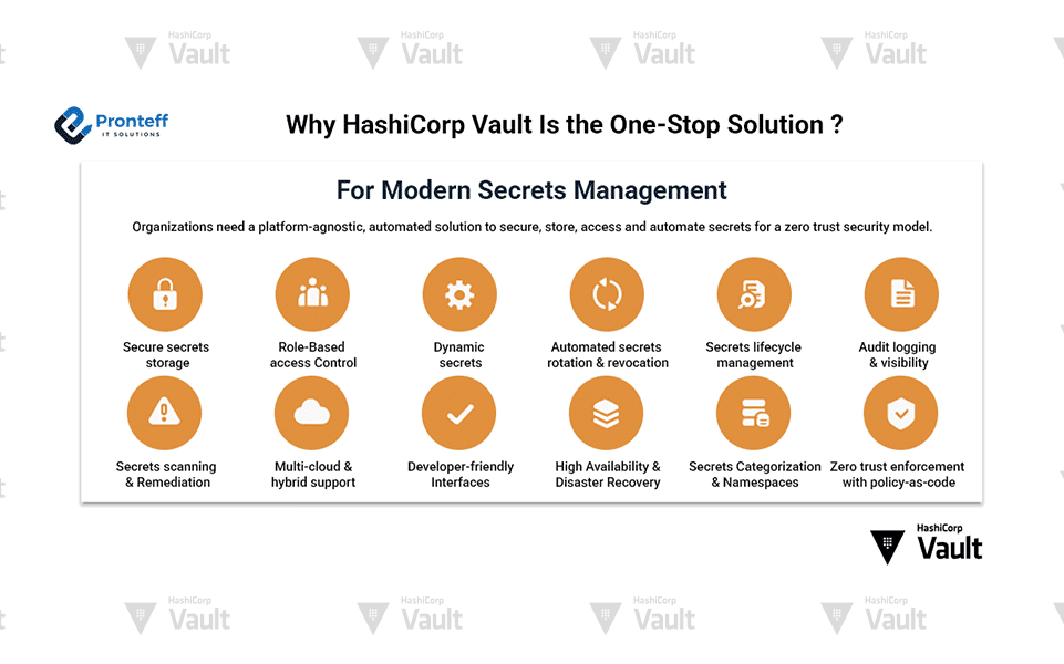 Why-HashiCorp-Vault-Is-the-One-Stop-Solution Why Hashicorp Vault is the One-Stop-solution