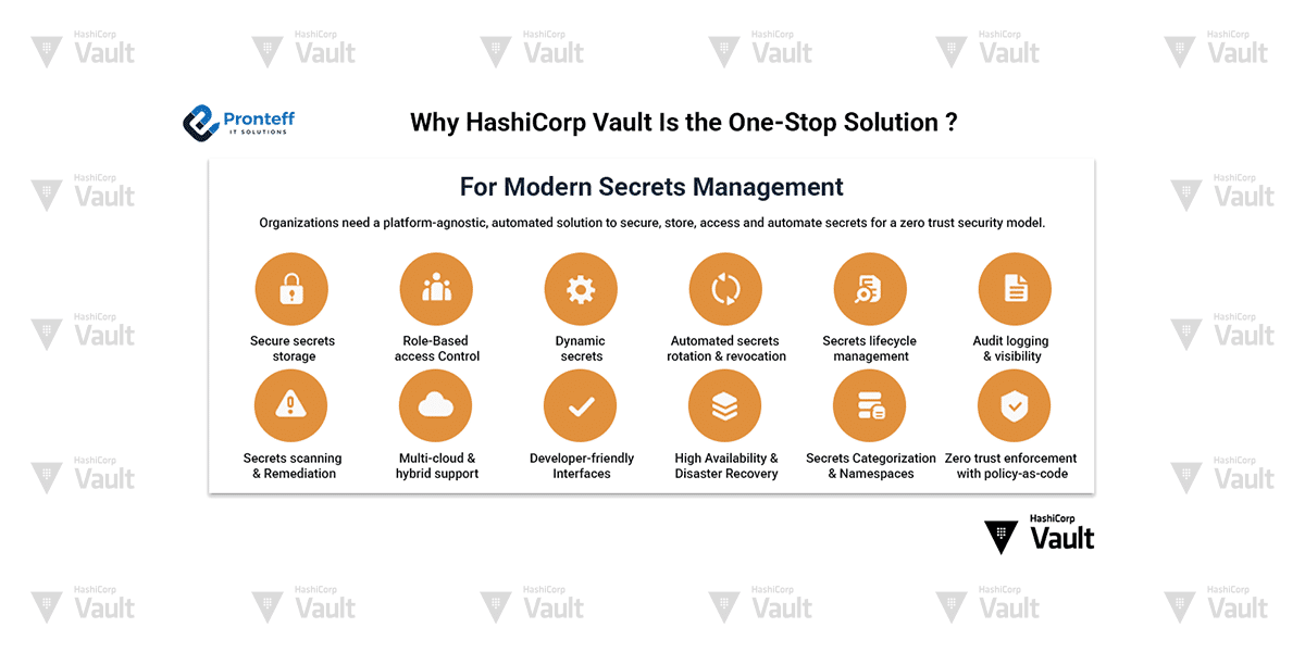 Why Hashicorp Vault is the One-Stop-solution