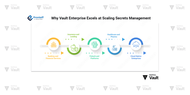 Why Vault Enterprise Excels at Scaling Secrets Management