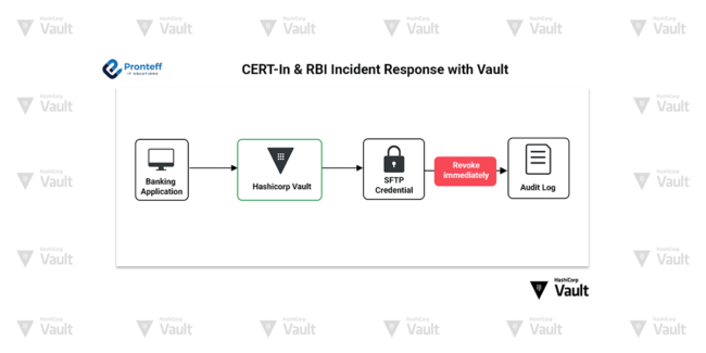 CERT-In & RBI Incident Response with Vault