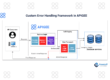 Custom Error Handling Framework in APIGEE
