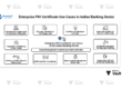 Enterprise pKI certificate use cases in Indian Banking Sector